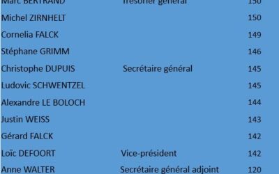 Élection Comité 2025/2026